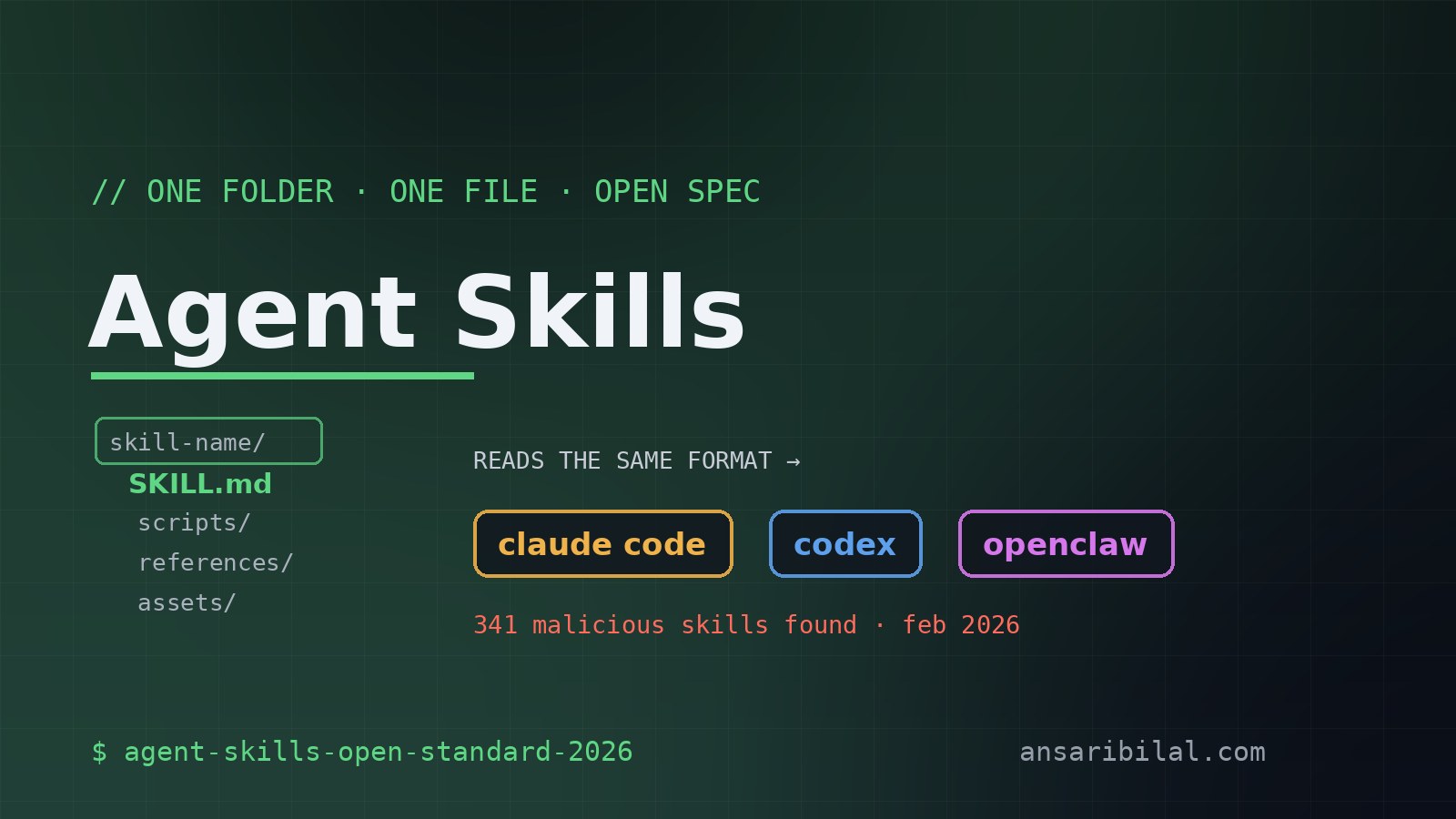 SKILL.md Went Cross-Platform — So Did Its Malware Wave