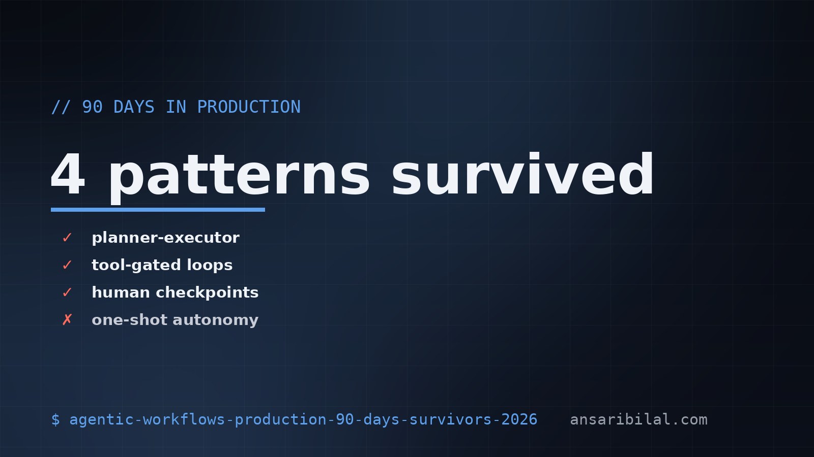 Agentic workflows — 4 patterns that survived 90 days in production