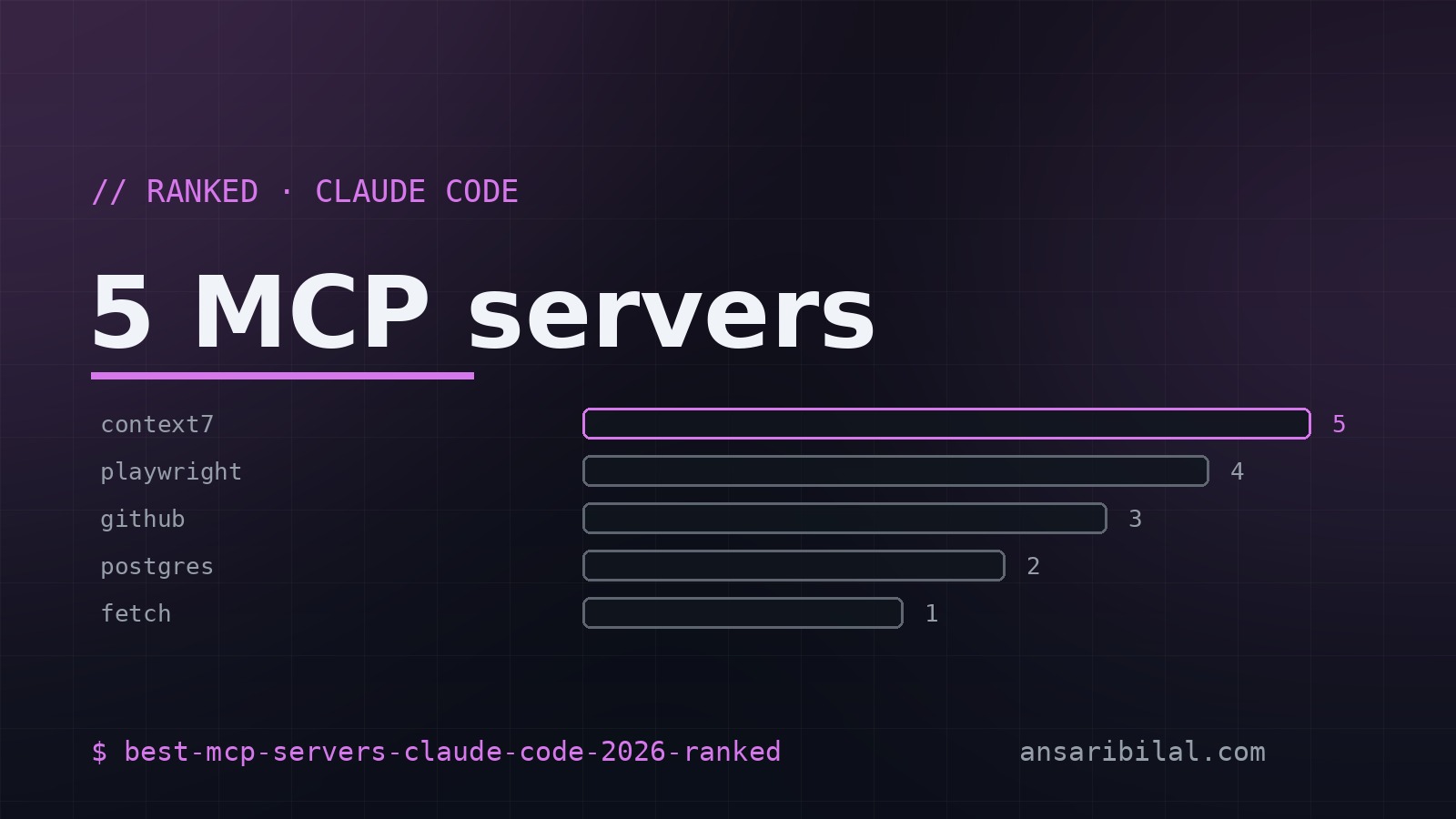 Best MCP servers for Claude Code — 5 I actually use (2026)