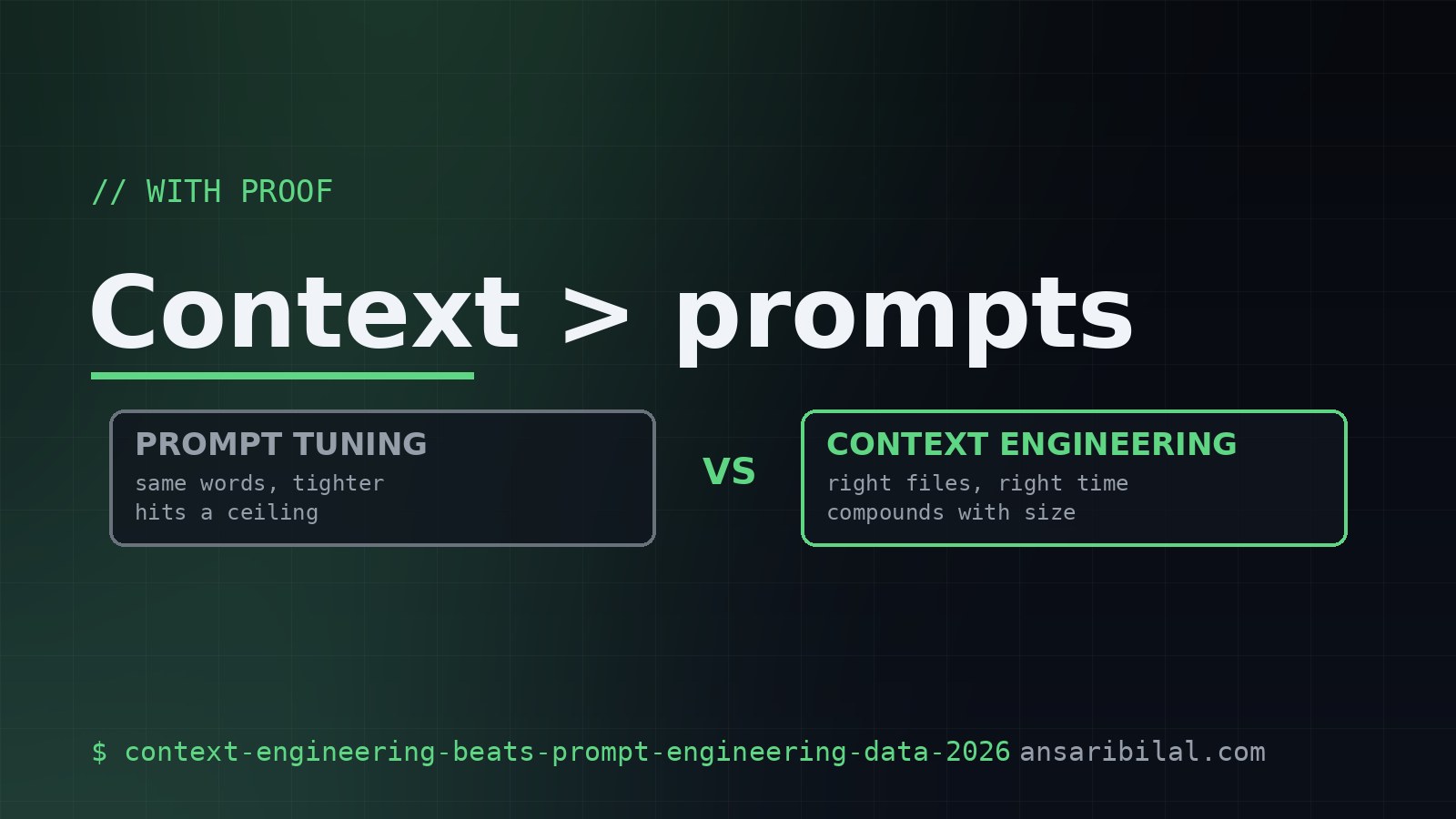 Context engineering beats prompt engineering — with proof
