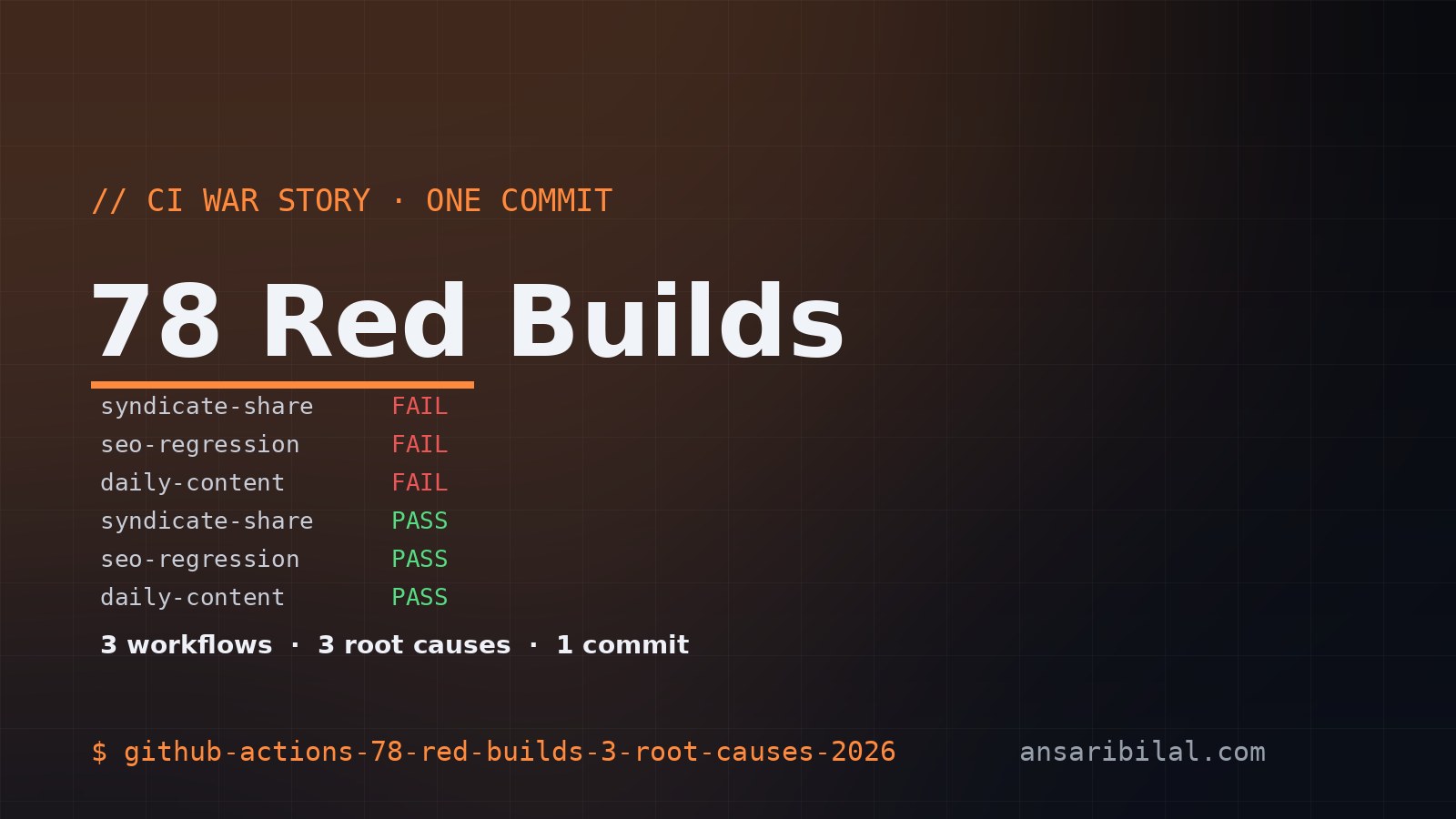 GitHub Actions: 78 Red Builds, 3 Root Causes, One Commit