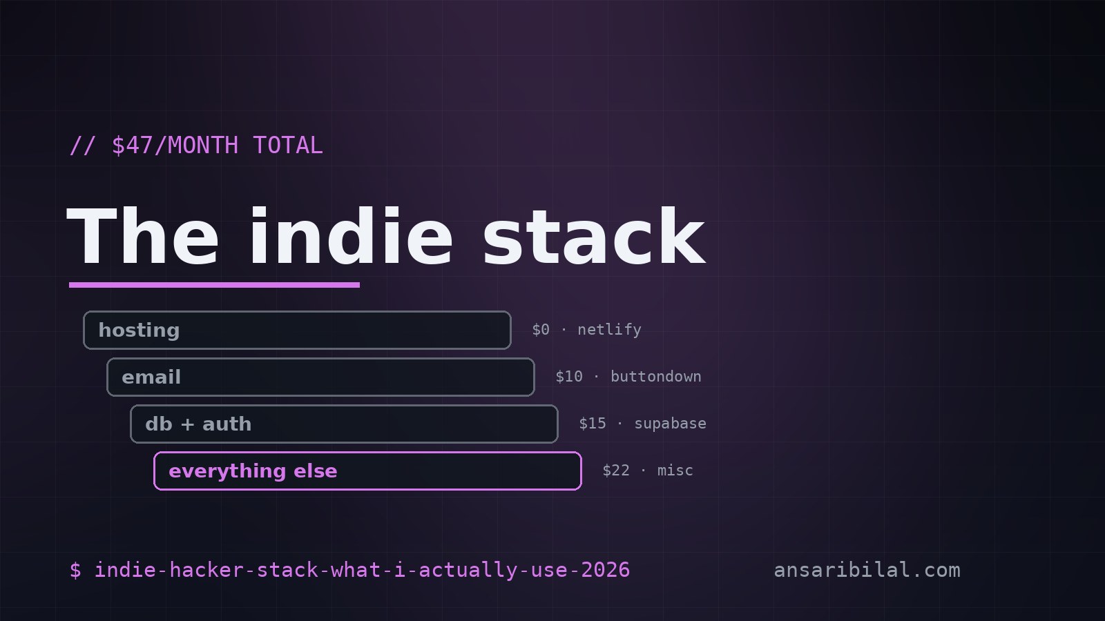 Indie hacker stack 2026 — every tool I pay for, $47/month total