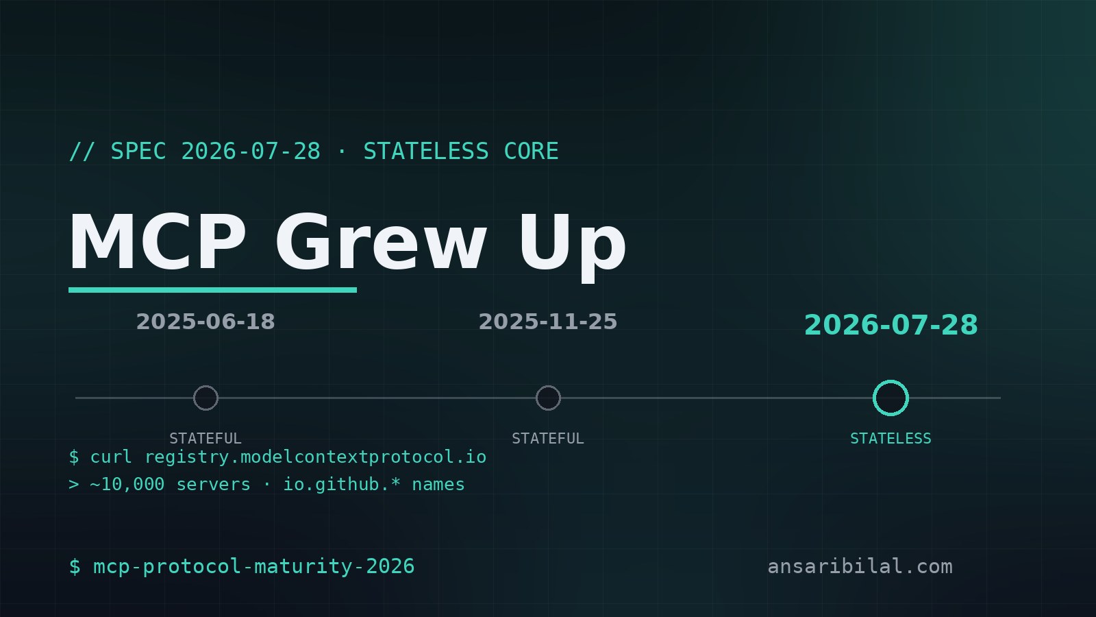 MCP's Stateless Spec Turned It Into Boring Infrastructure (2026)