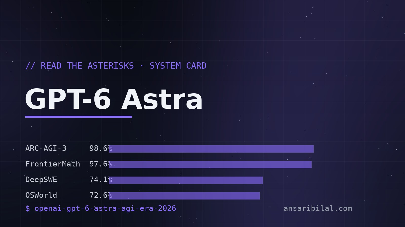 OpenAI's GPT-6 Astra Is Here (What the Benchmarks Actually Say)