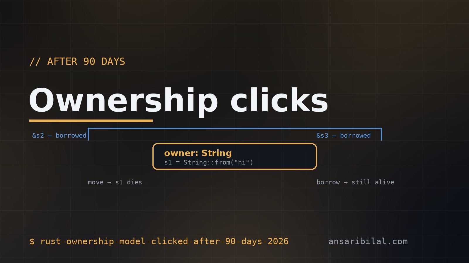 Rust ownership — the model that finally clicked after 90 days