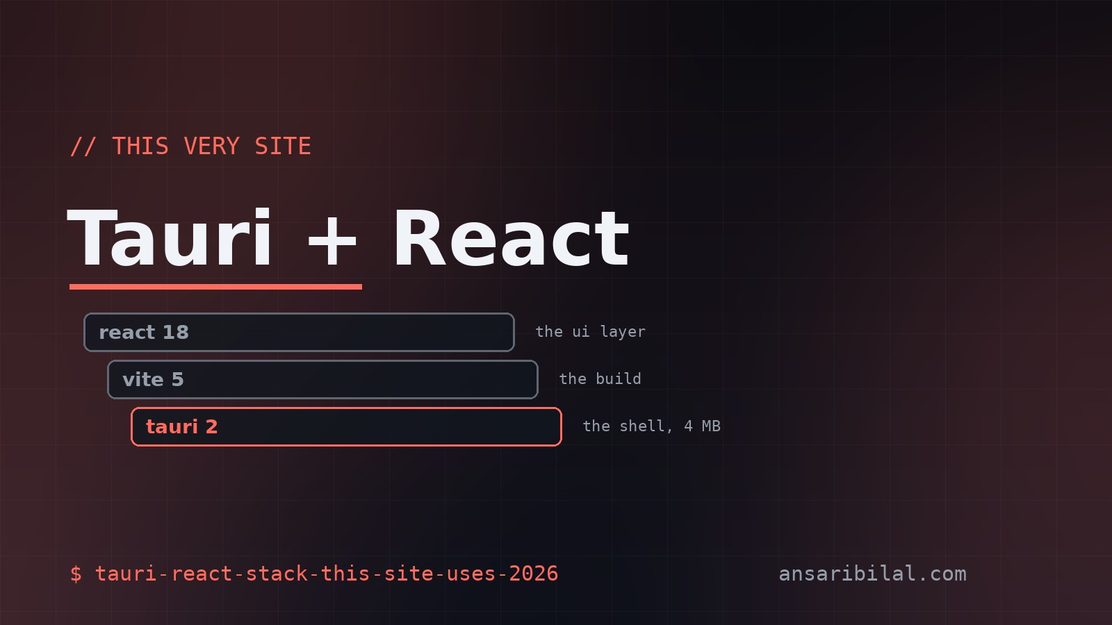 Tauri + React — the stack this site uses (and why)