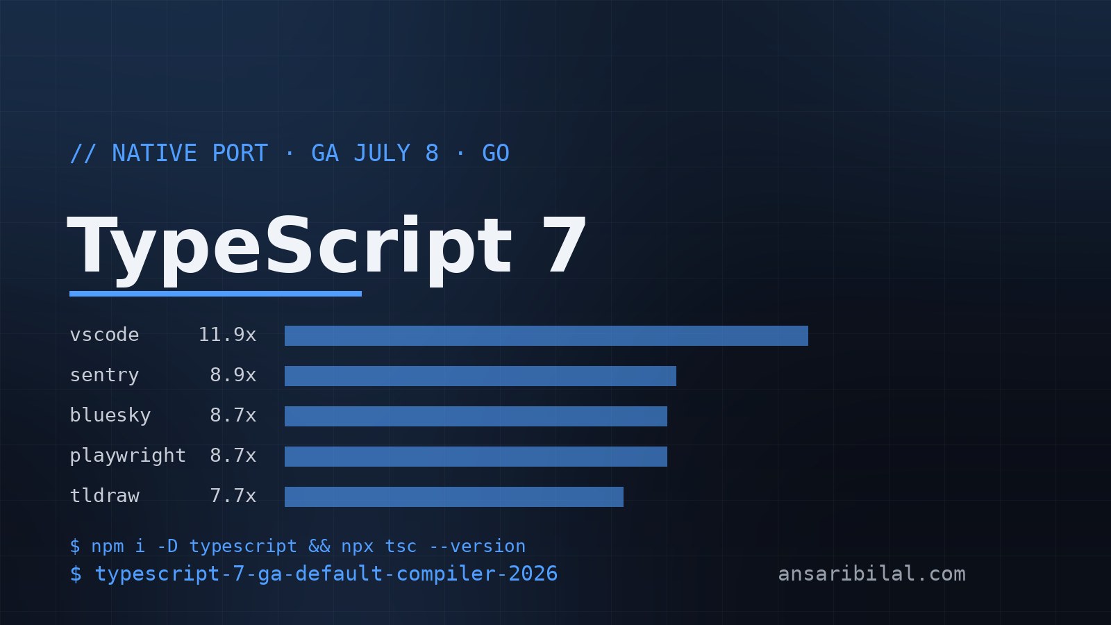 TypeScript 7 Is the Default Now (What GA Actually Changed)